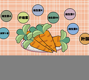 科普視頻：小白兔真的愛吃胡蘿卜嗎？