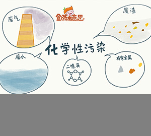 科普視頻:食物為什么會有化學(xué)污染呢？