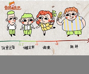 科普視頻：肥胖計算公式，看看你是不是真胖